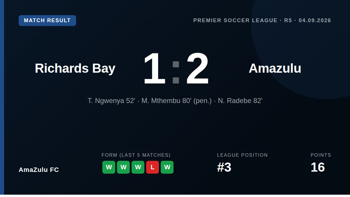 AmaZulu FC: result card