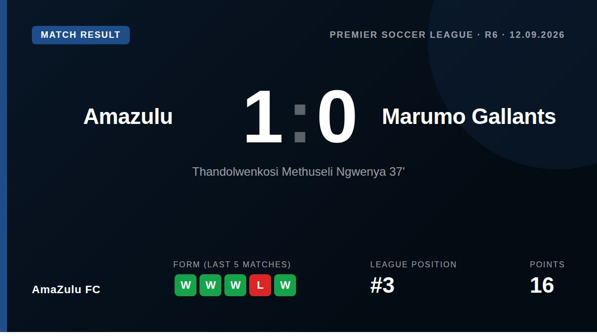 AmaZulu FC: result card