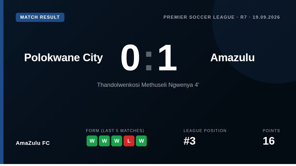 AmaZulu FC: result card
