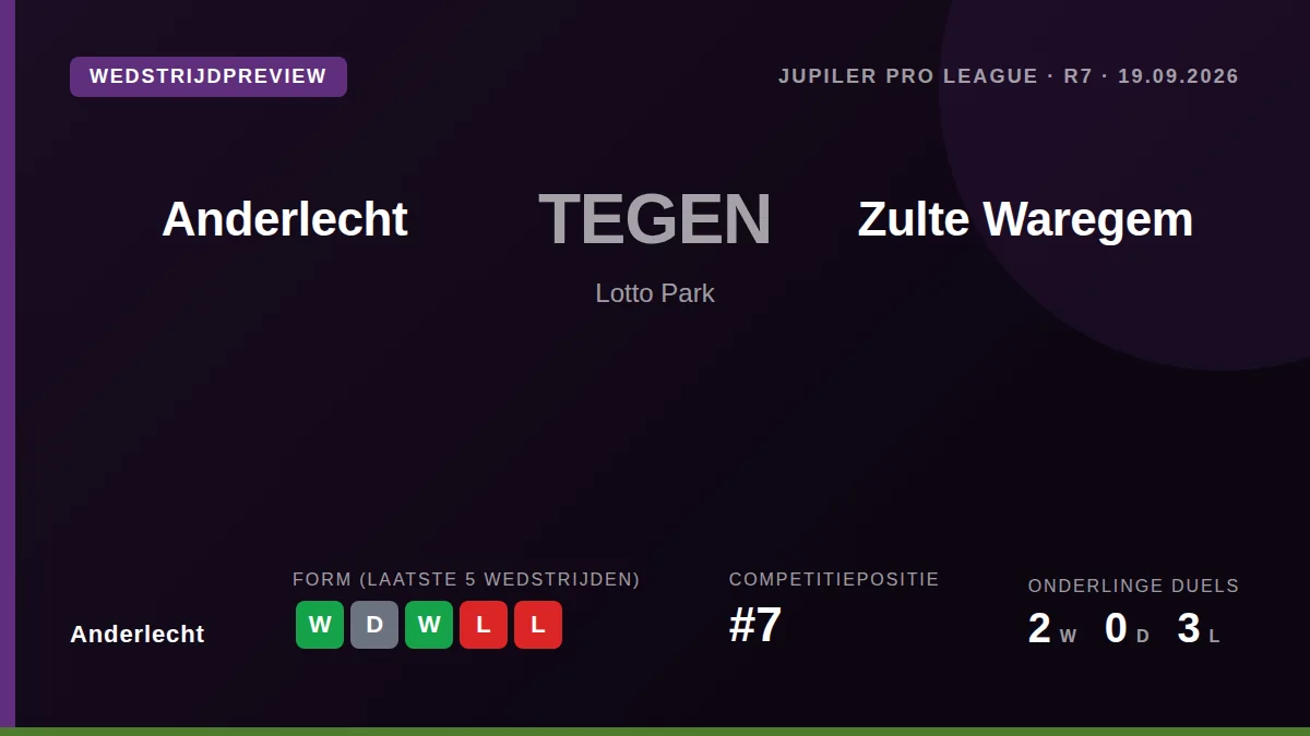 Anderlecht moet zaterdagavond in Lotto Park het opnemen tegen Zulte Waregem zonder de geblesseerde verdedigers Giulian...