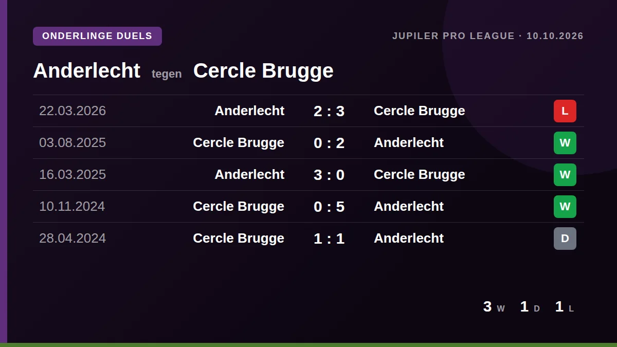 Anderlecht: h2h card