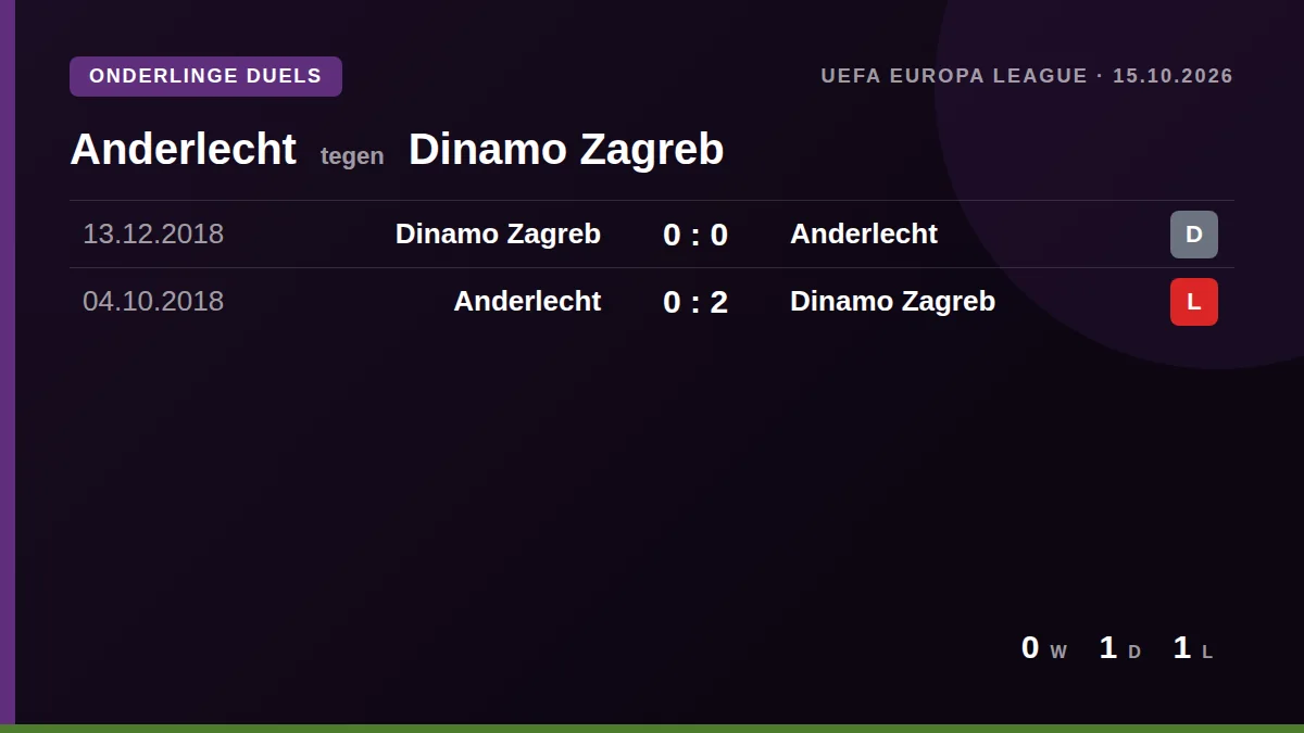 Anderlecht: h2h card