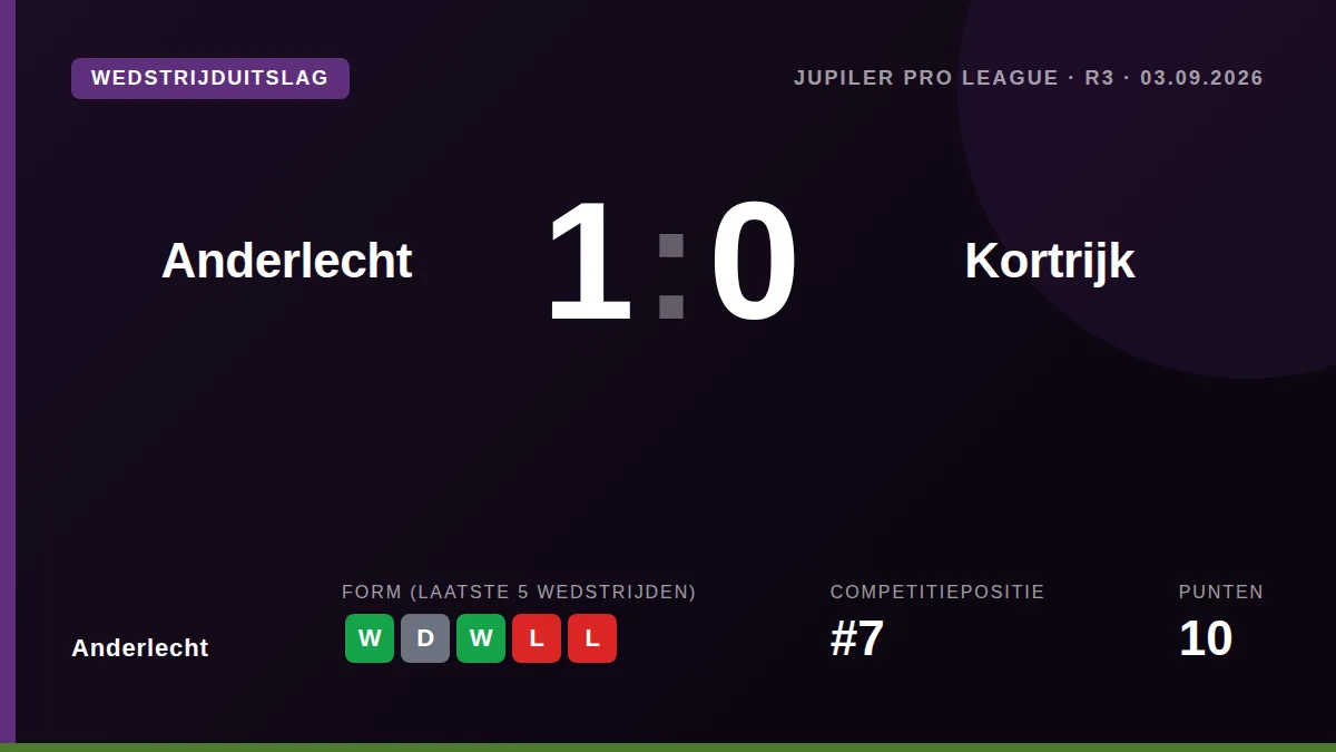 Anderlecht: result card