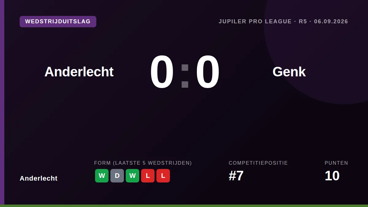 Anderlecht: result card