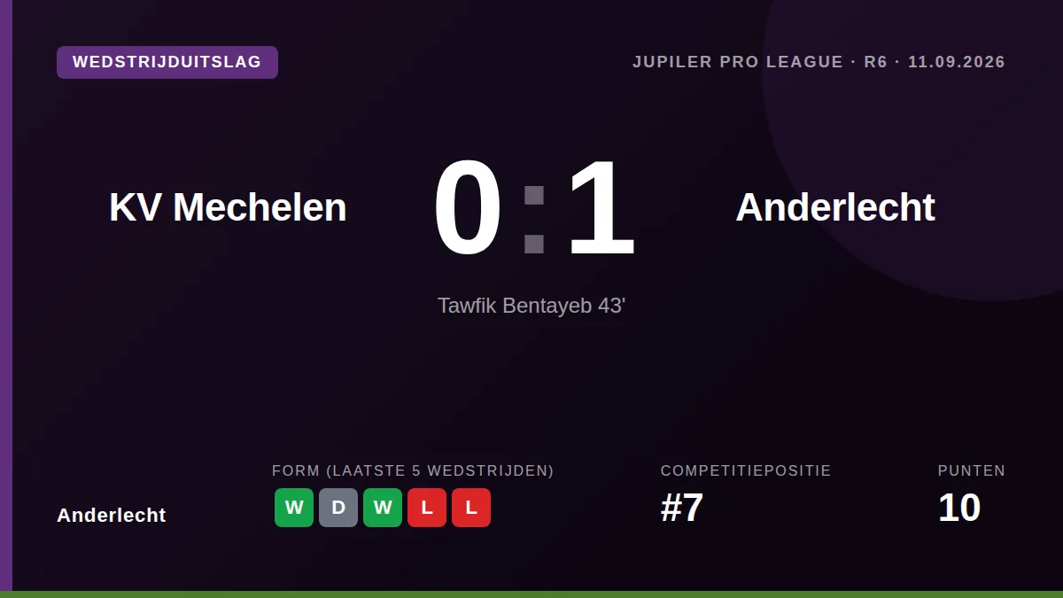 Anderlecht: result card