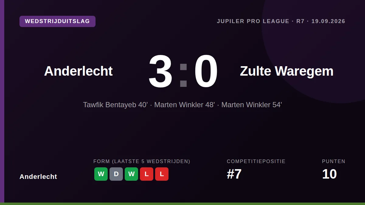 Anderlecht: result card