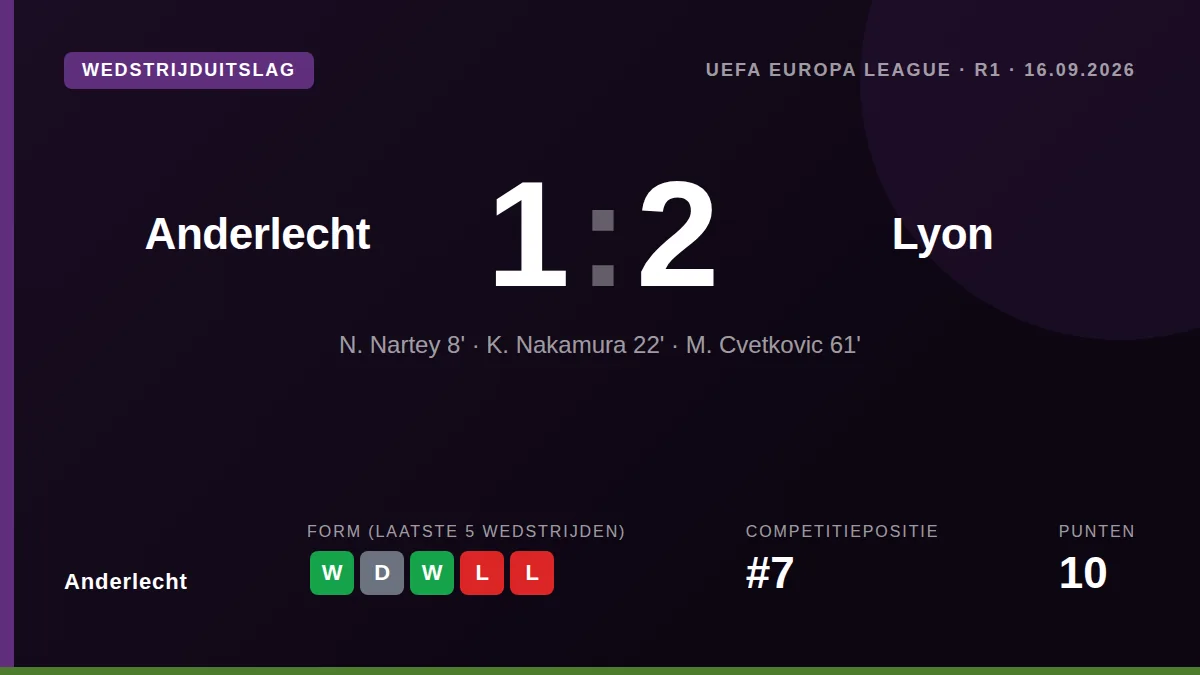 Anderlecht: result card