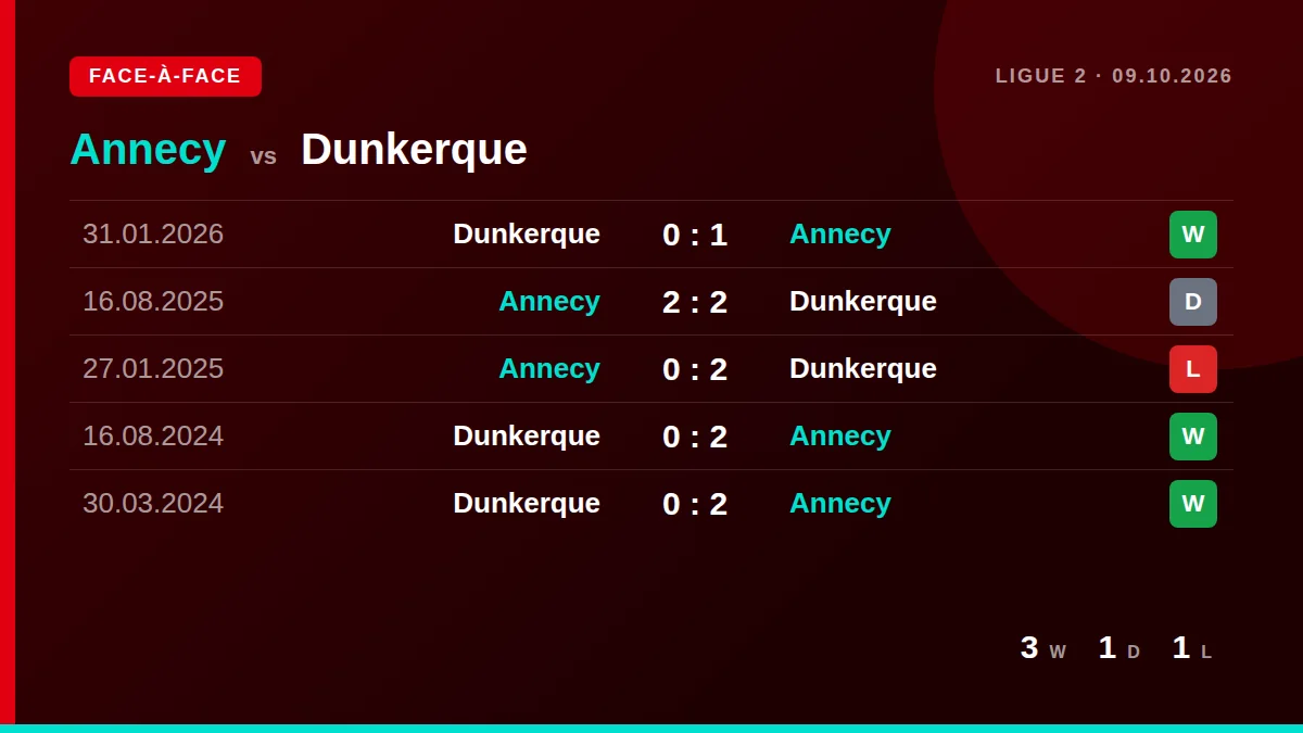Annecy: h2h card