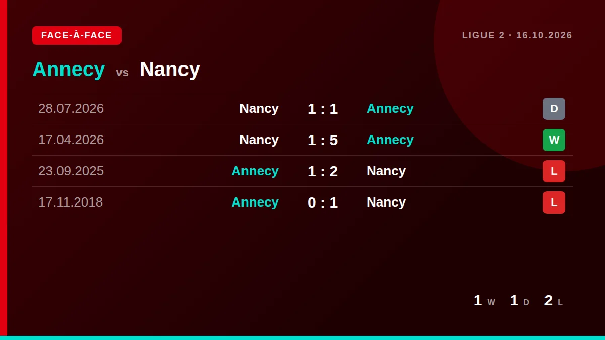 Annecy: h2h card