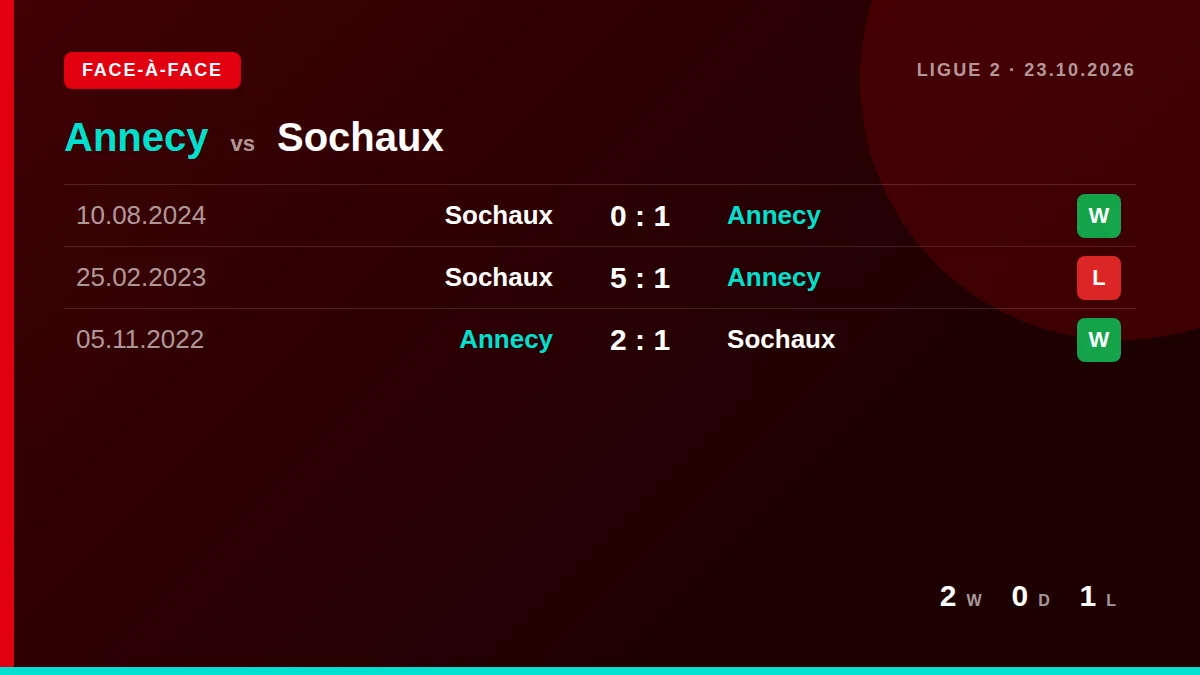 Annecy: h2h card