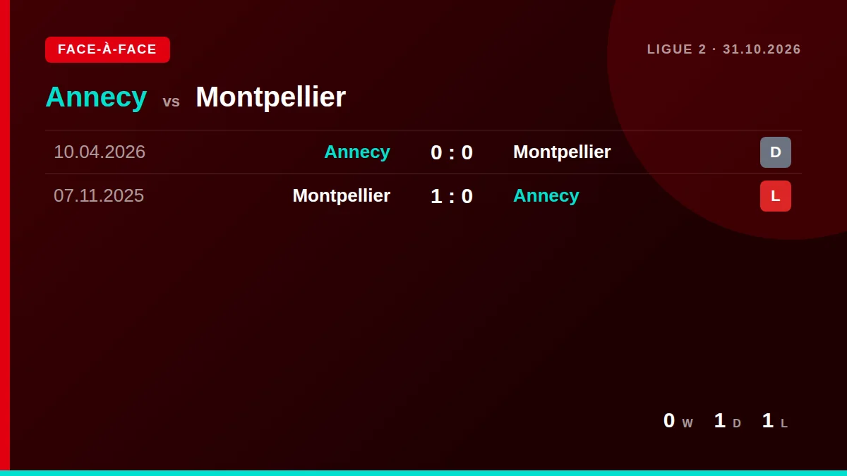 Annecy: h2h card