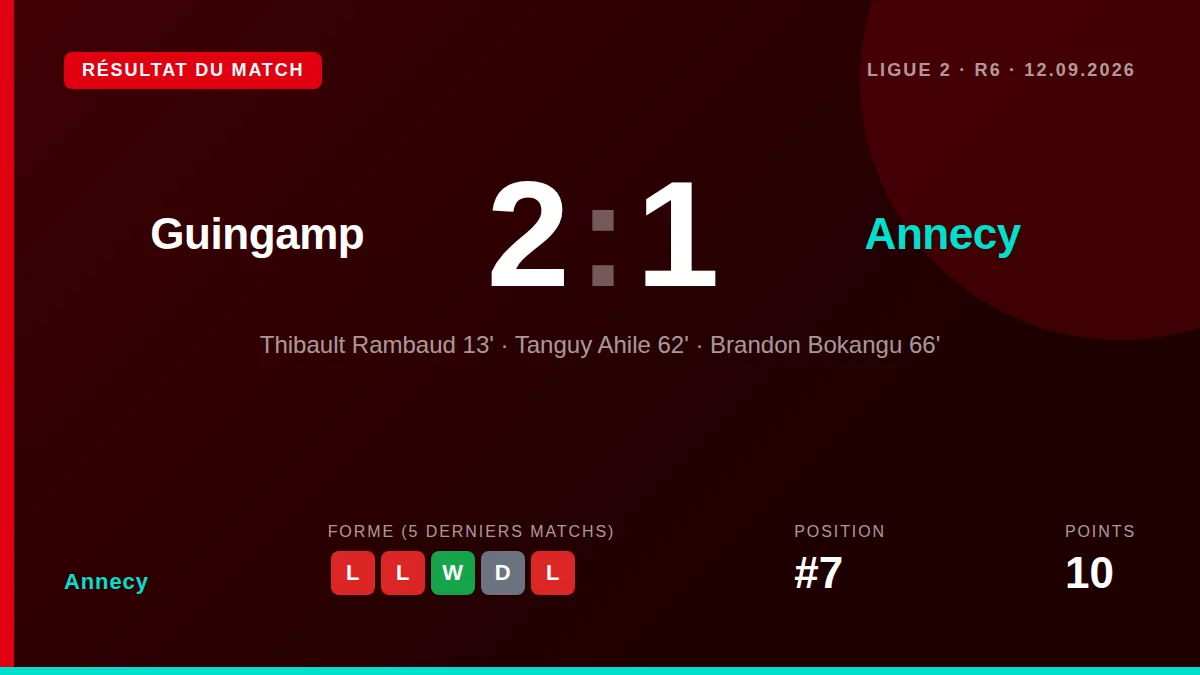 Annecy: result card