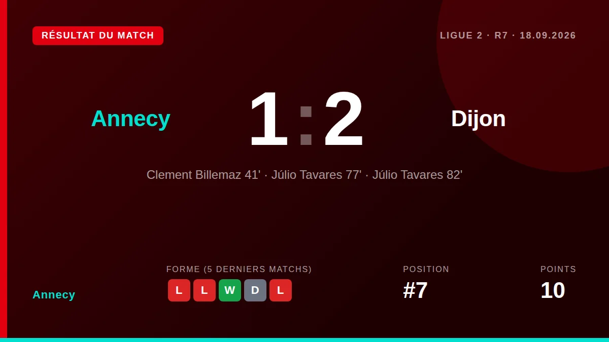 Annecy: result card