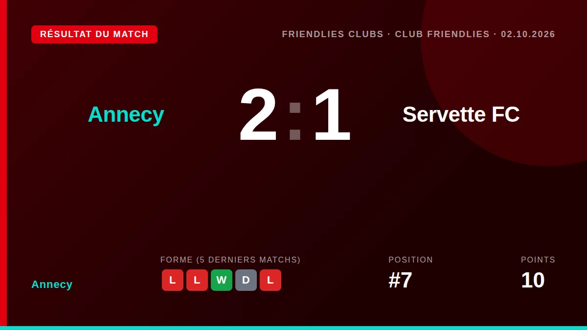 Annecy: result card