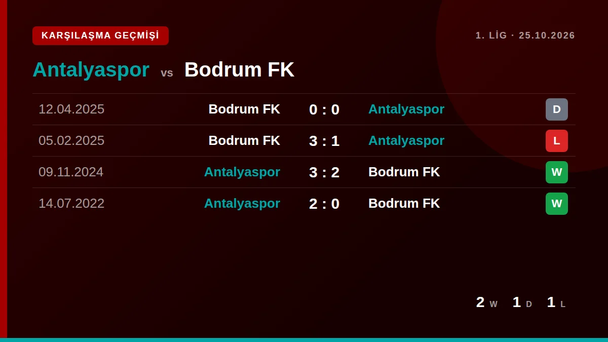 Antalyaspor: h2h card