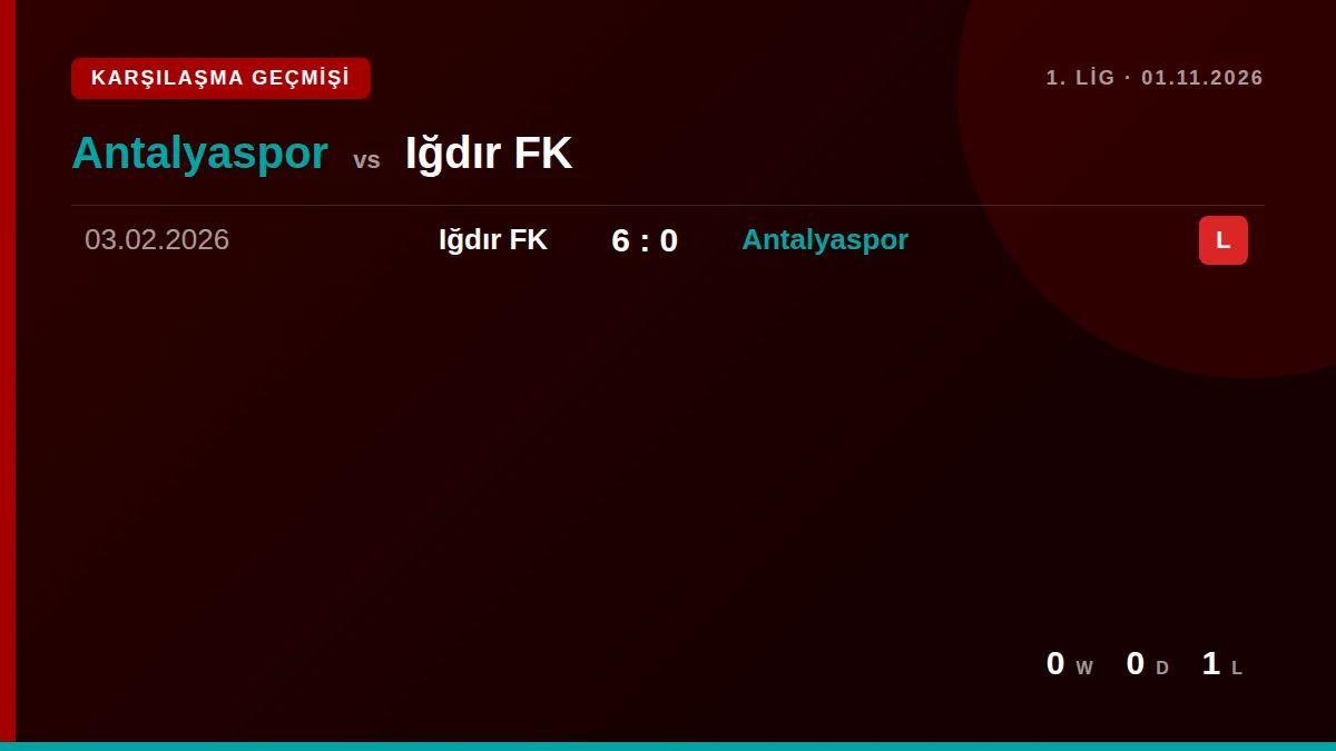 Antalyaspor: h2h card
