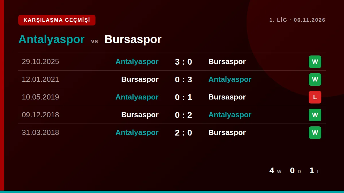 Antalyaspor: h2h card