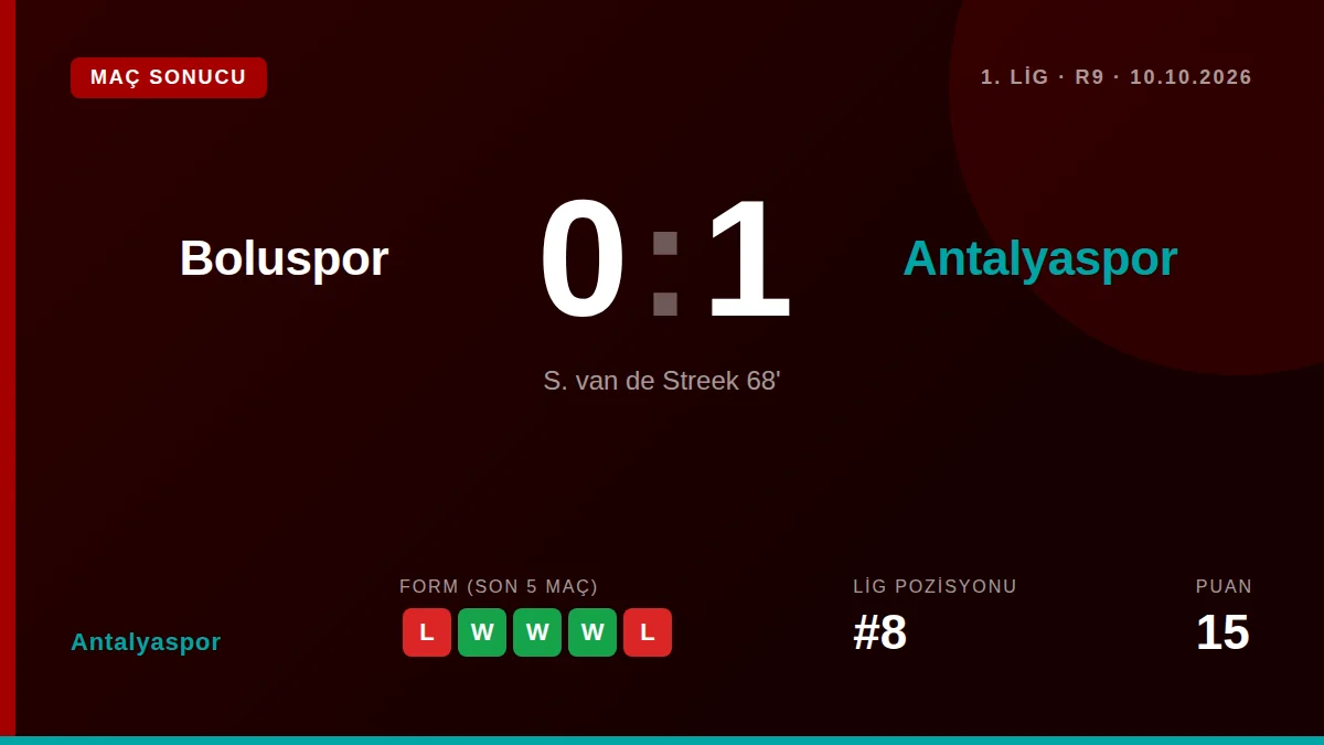 Antalyaspor: result card