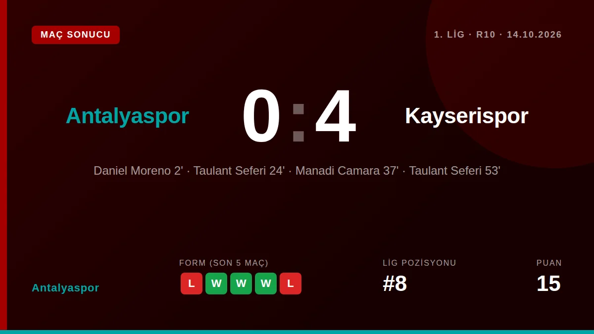 Antalyaspor: result card