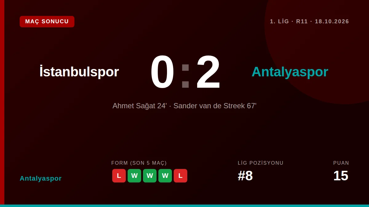 Antalyaspor: result card