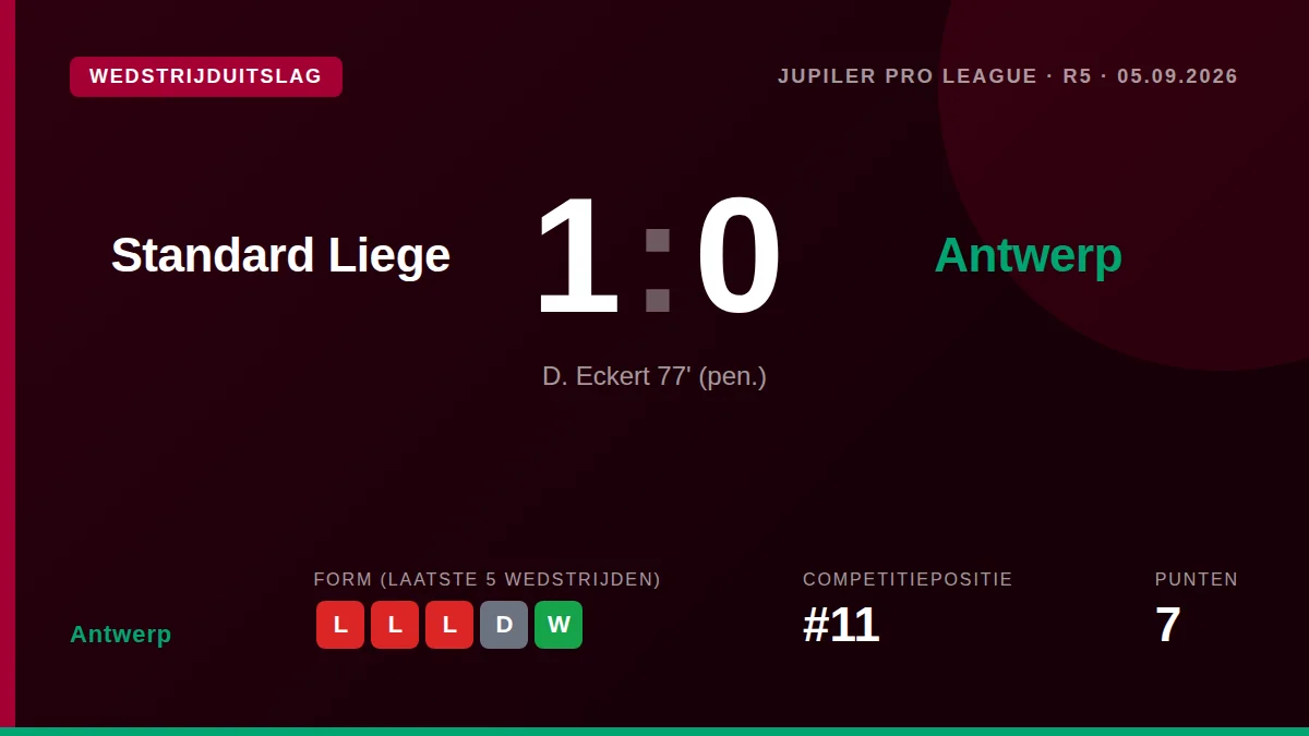 Antwerp: result card