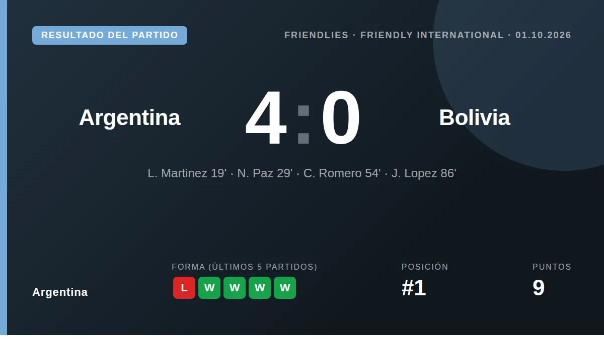 Argentina: result card