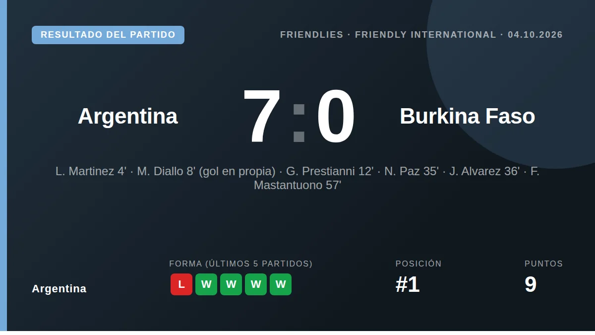 Argentina: result card