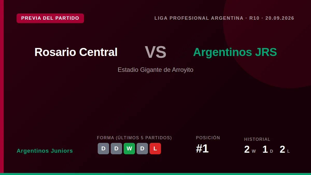 El equipo de Argentinos Juniors se enfrenta a Rosario Central este domingo 20 de septiembre a las 17:00 en el Gigante de...