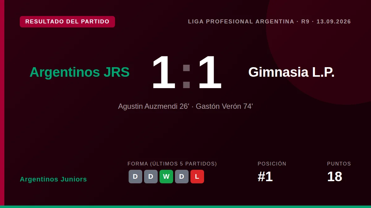 El Bicho empató 1-1 con Gimnasia en La Paternal tras jugar más de medio partido con diez hombres, resultado que le...