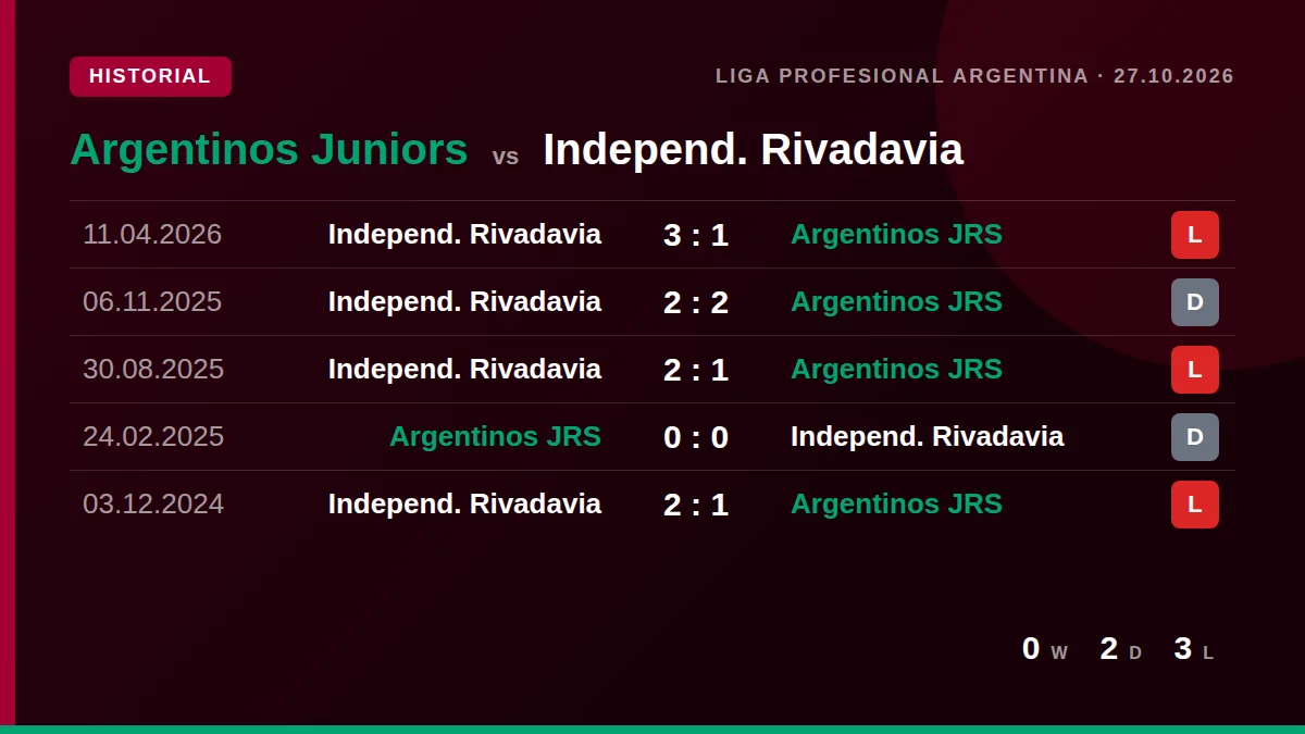 Argentinos Juniors: h2h card
