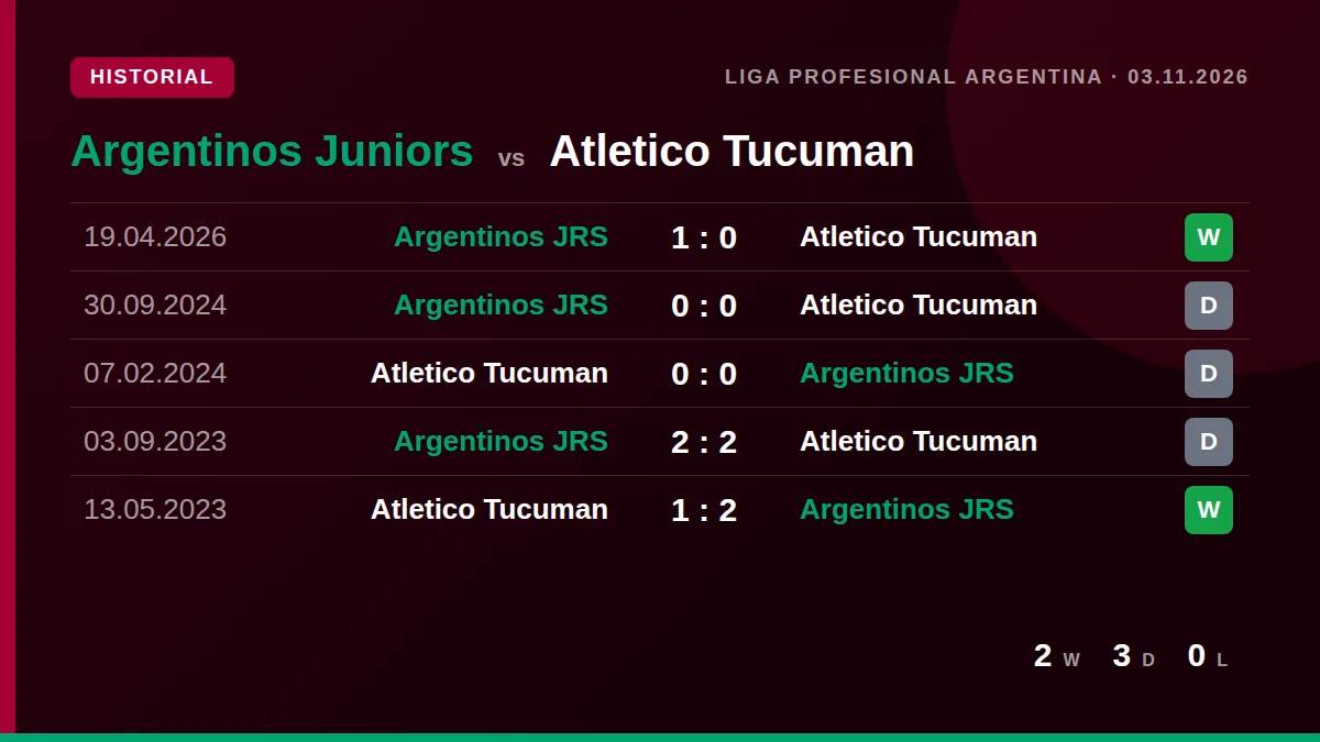 Argentinos Juniors: h2h card
