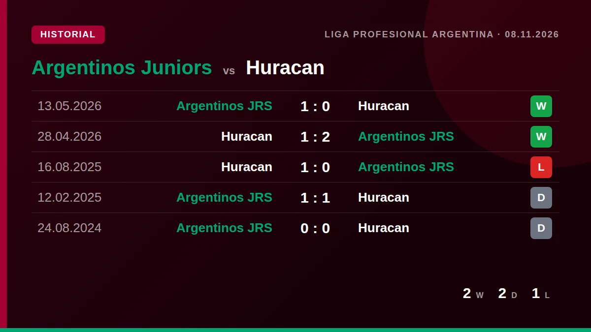 Argentinos Juniors: h2h card