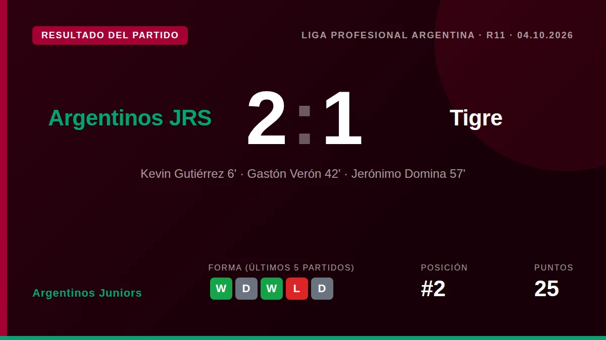 Argentinos Juniors: result card