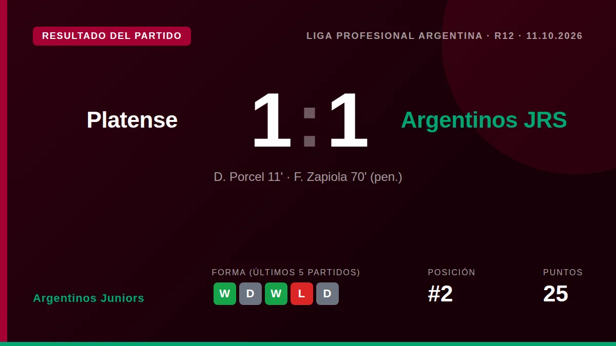 Argentinos Juniors: result card