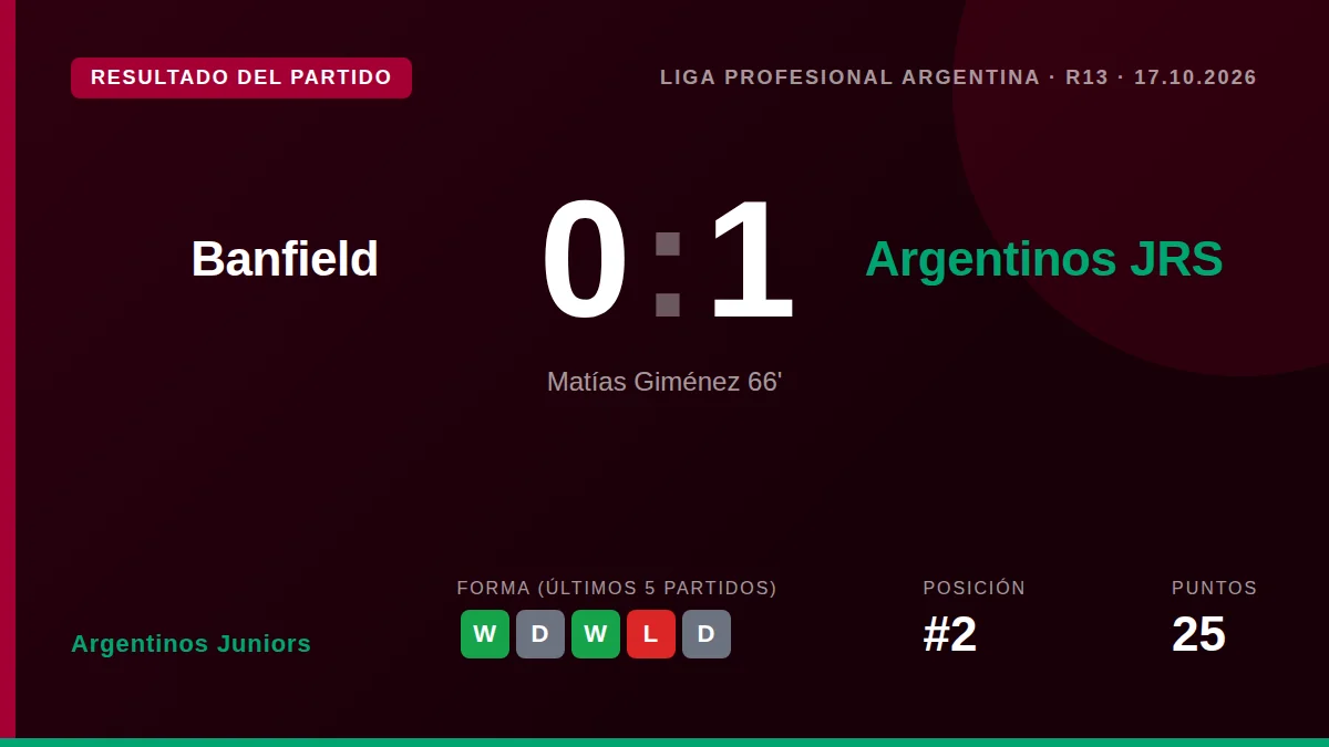 Argentinos Juniors: result card