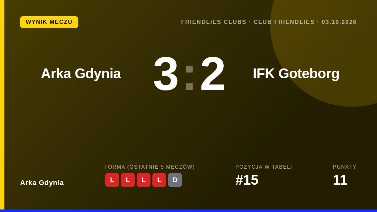 Arka Gdynia: result card