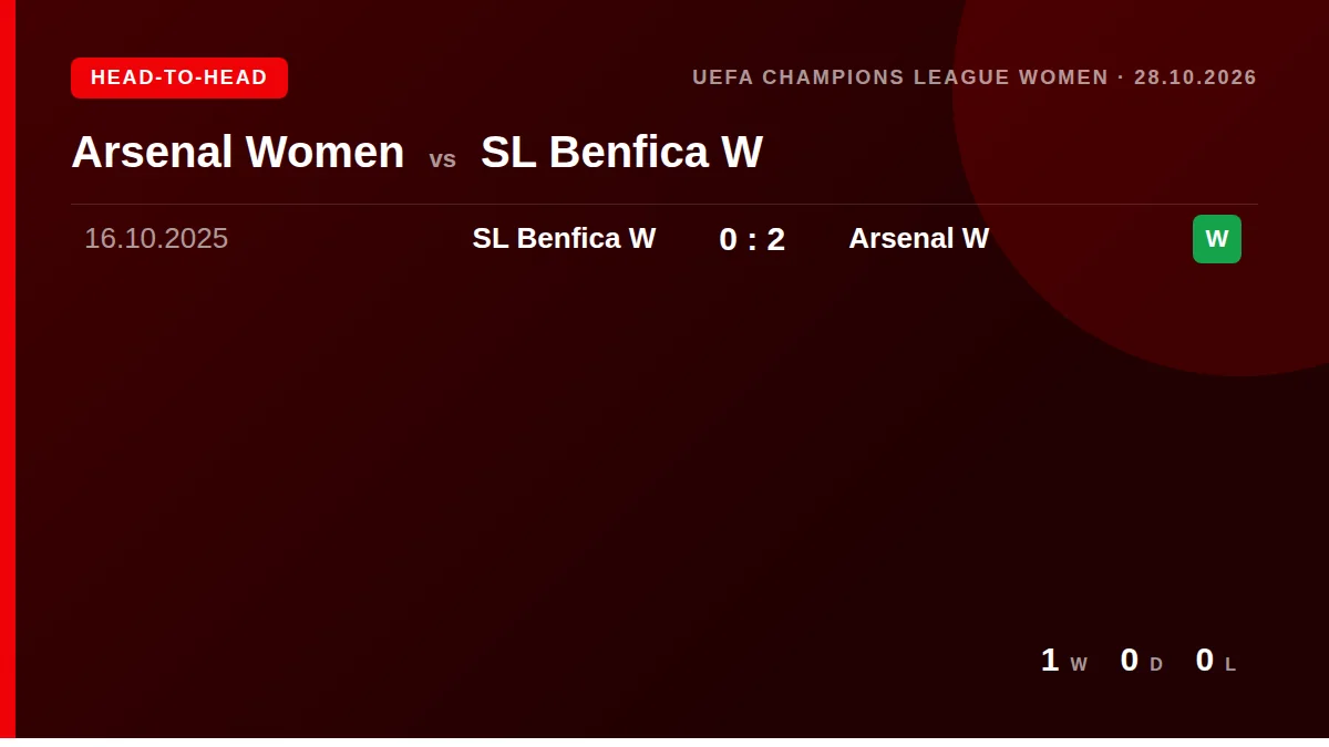 Arsenal Women: h2h card