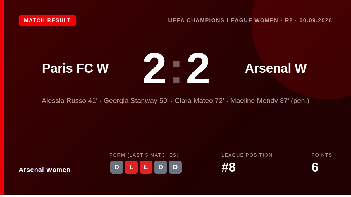Arsenal Women: result card