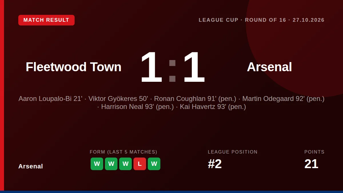 Arsenal were eliminated from the Carabao Cup by League Two side Fleetwood Town, with the fourth-round tie delayed by a...