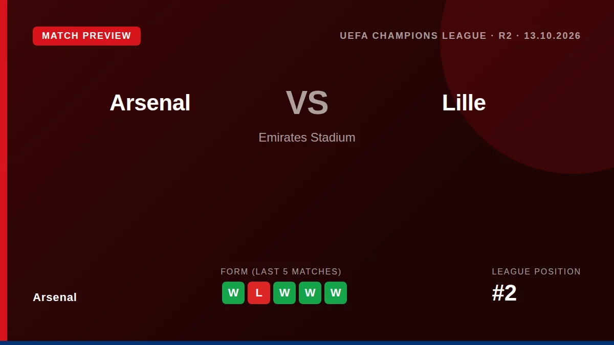 Arsenal face Lille at the Emirates on Tuesday aiming to continue their strong domestic form, which has them second in the...