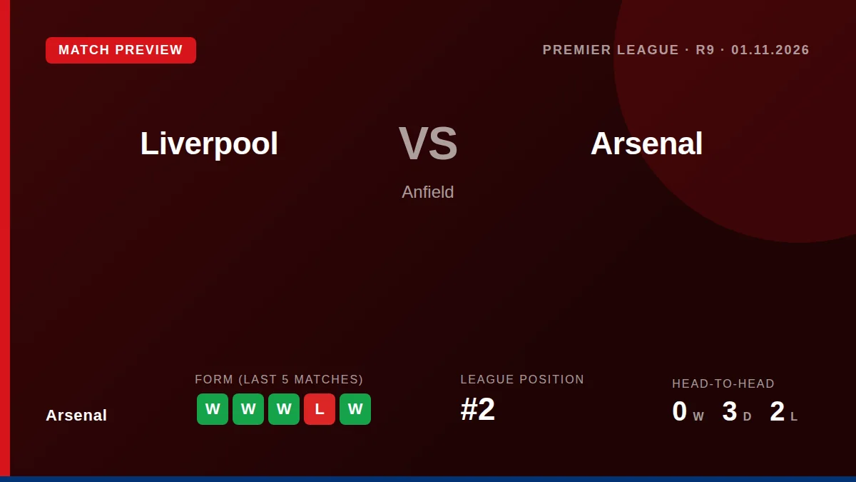 Arsenal travel to Anfield on Sunday to face Liverpool in the Premier League, with Bukayo Saka and William Saliba ruled...
