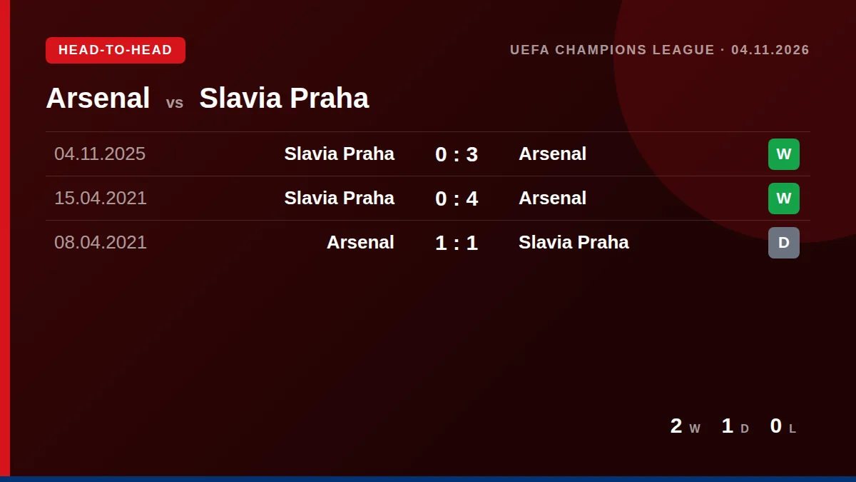 Arsenal: h2h card