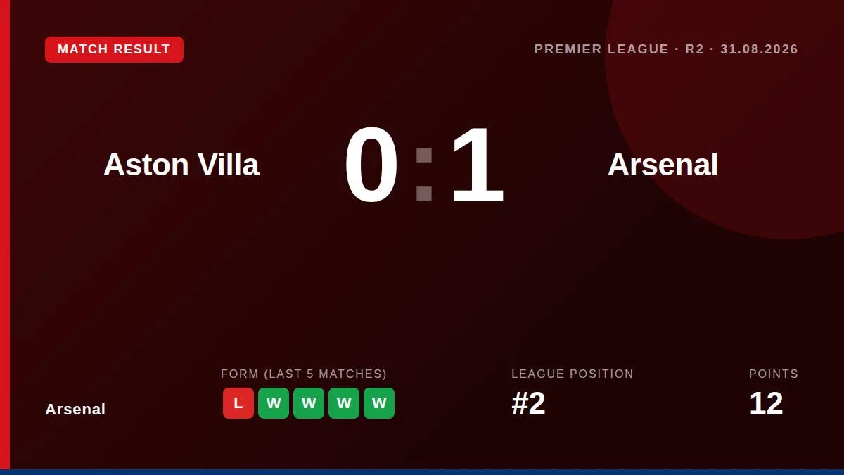 Arsenal: result card