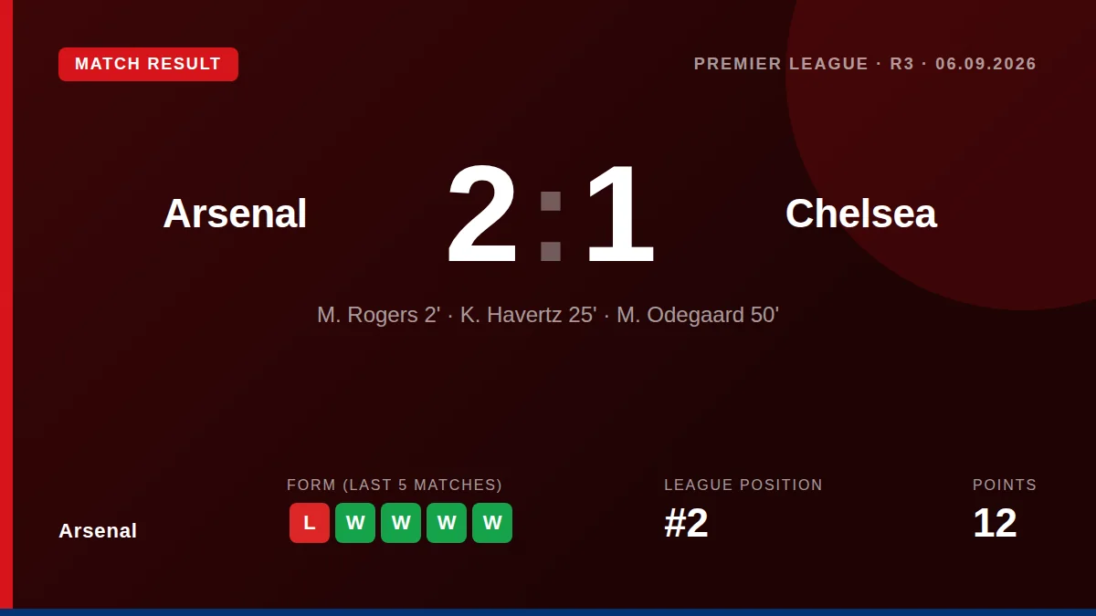 Arsenal: result card