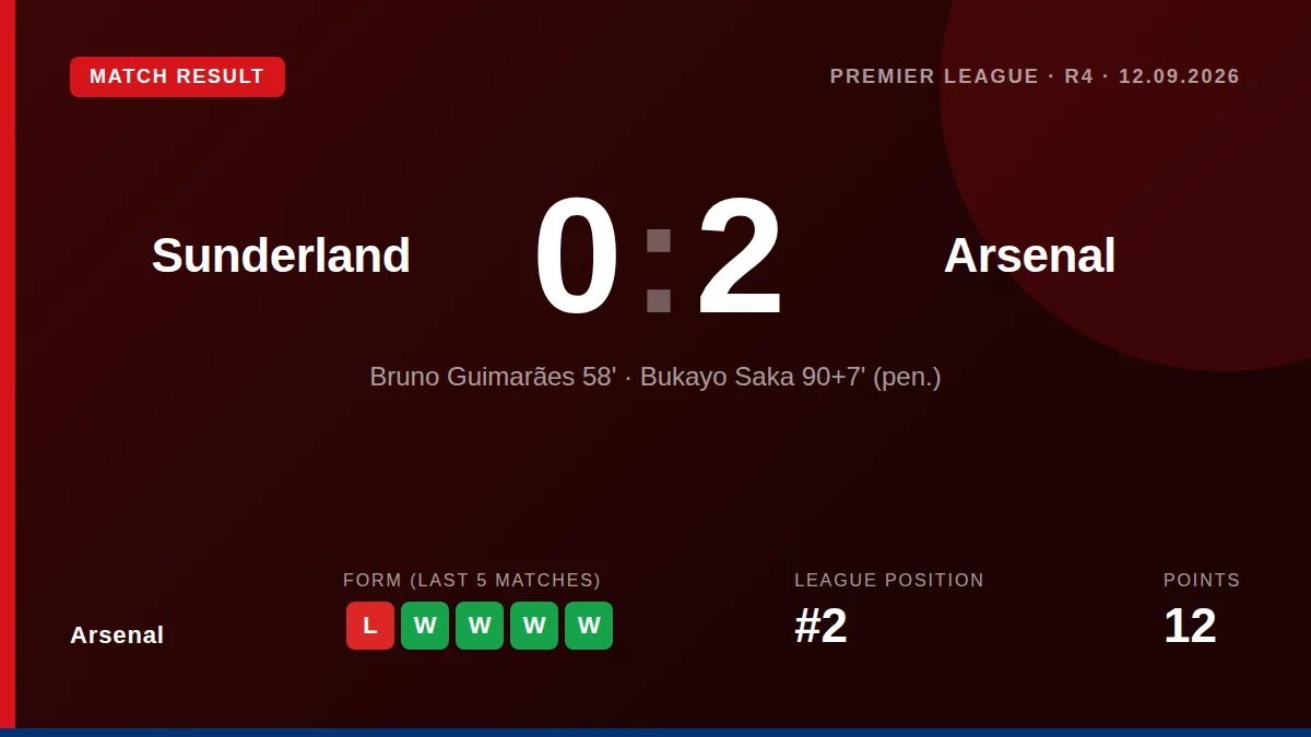 Arsenal: result card