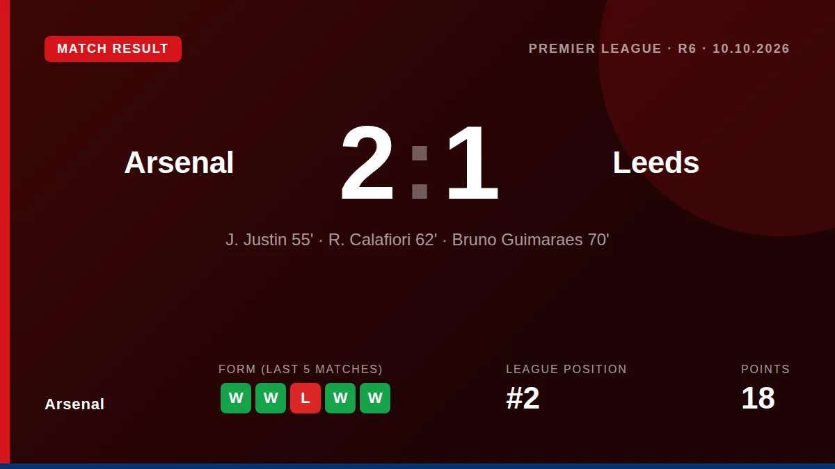 Arsenal: result card