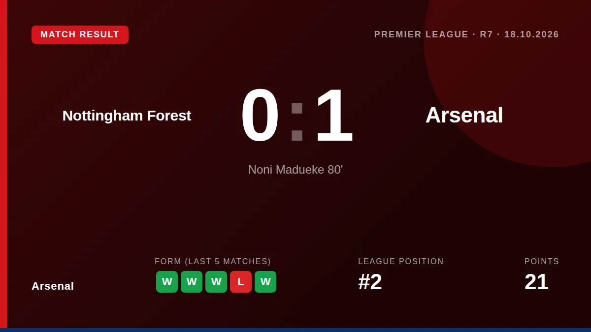 Arsenal: result card