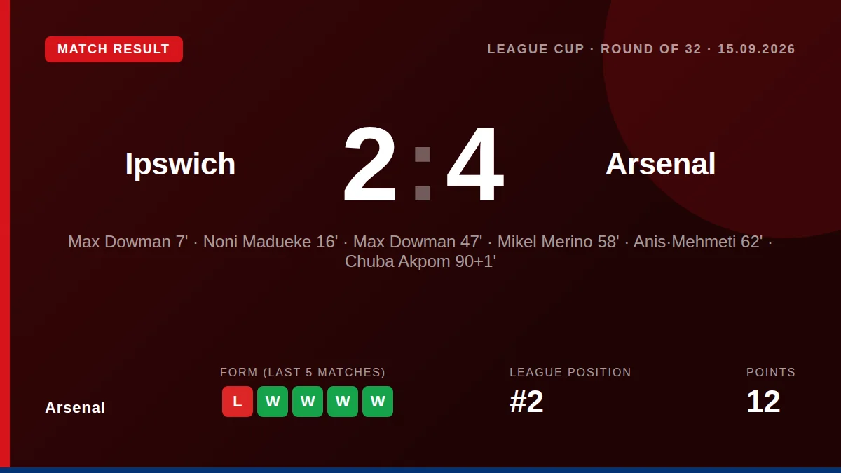 Arsenal: result card
