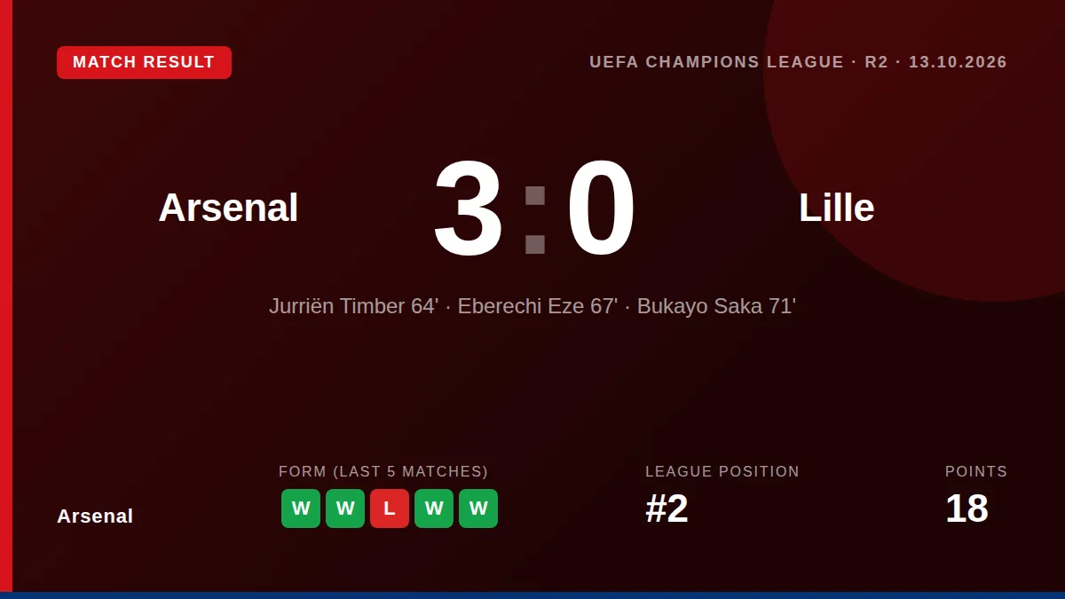 Arsenal: result card