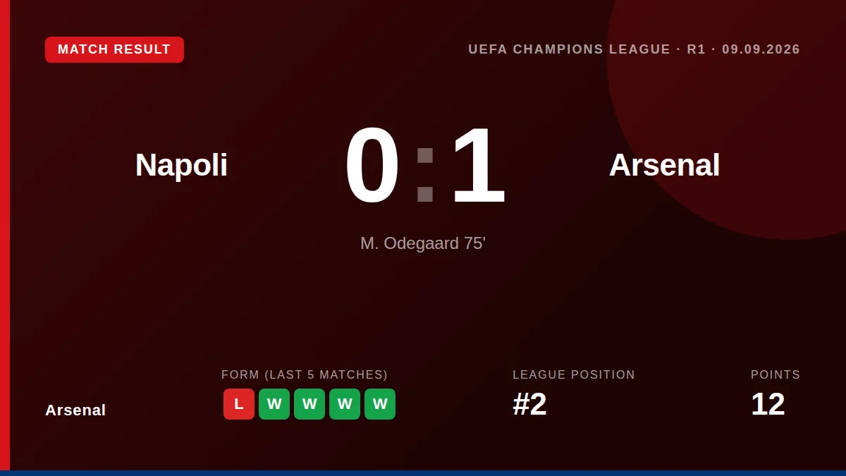 Arsenal: result card